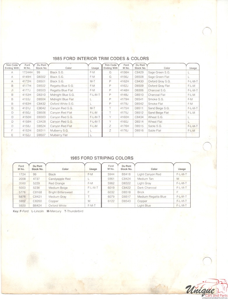 1985 Ford Paint Charts DuPont 3